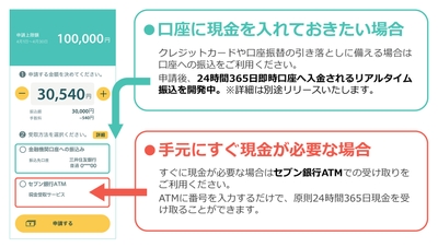 CRIA＜現金の受取手段＞