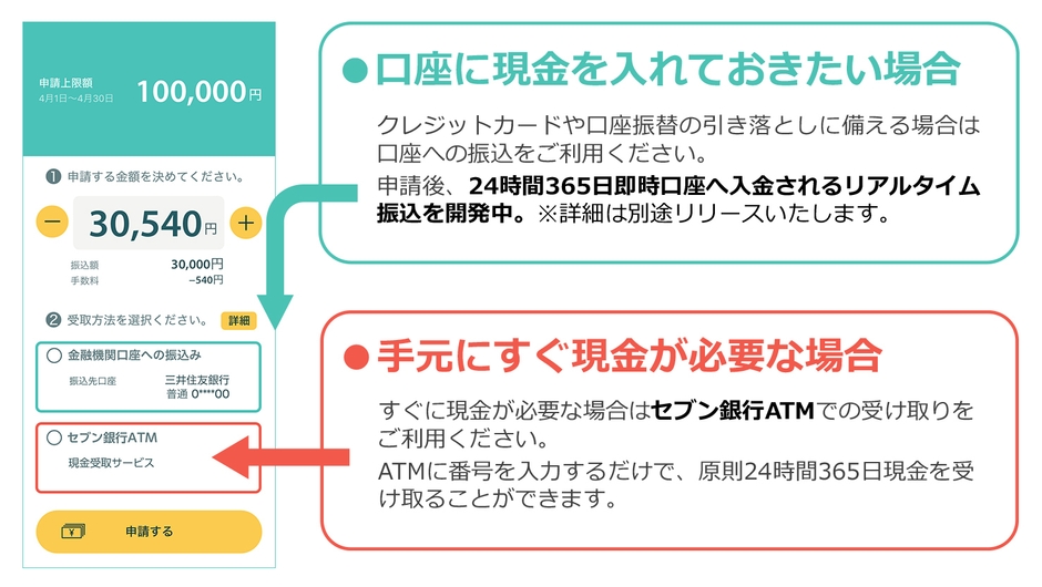 CRIA<現金の受取手段>