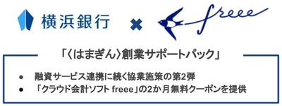 freeeが横浜銀行との協業施策第2弾をスタート。「〈はまぎん〉創業サポートパック」で地域のビジネス創業を共同支援