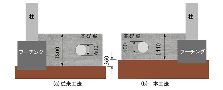 図2:従来工法との比較