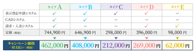新規導入_キャンペーン価格