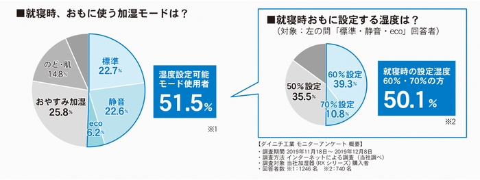 アンケート結果