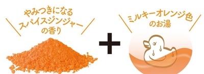 スパイスジンジャーの香り&ミルキーオレンジのお湯