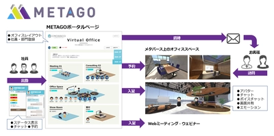 クロスコ株式会社、メタバース上に自社オフィスを構築できる 「METAGO」の提供を開始