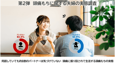 第2弾 頭痛もちに関する夫婦の実態調査
