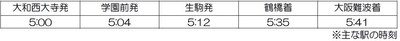 難波線・奈良線