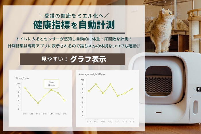 健康指標を自動計測でミエル化