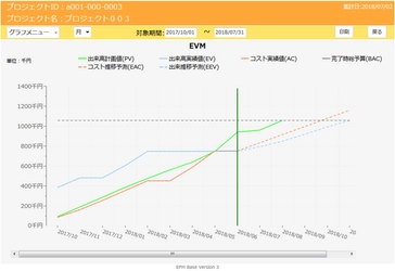 オープンストリーム、定量的プロジェクト管理ツールに 機能を追加し「EPM Base Ver.3.0」へバージョンアップ