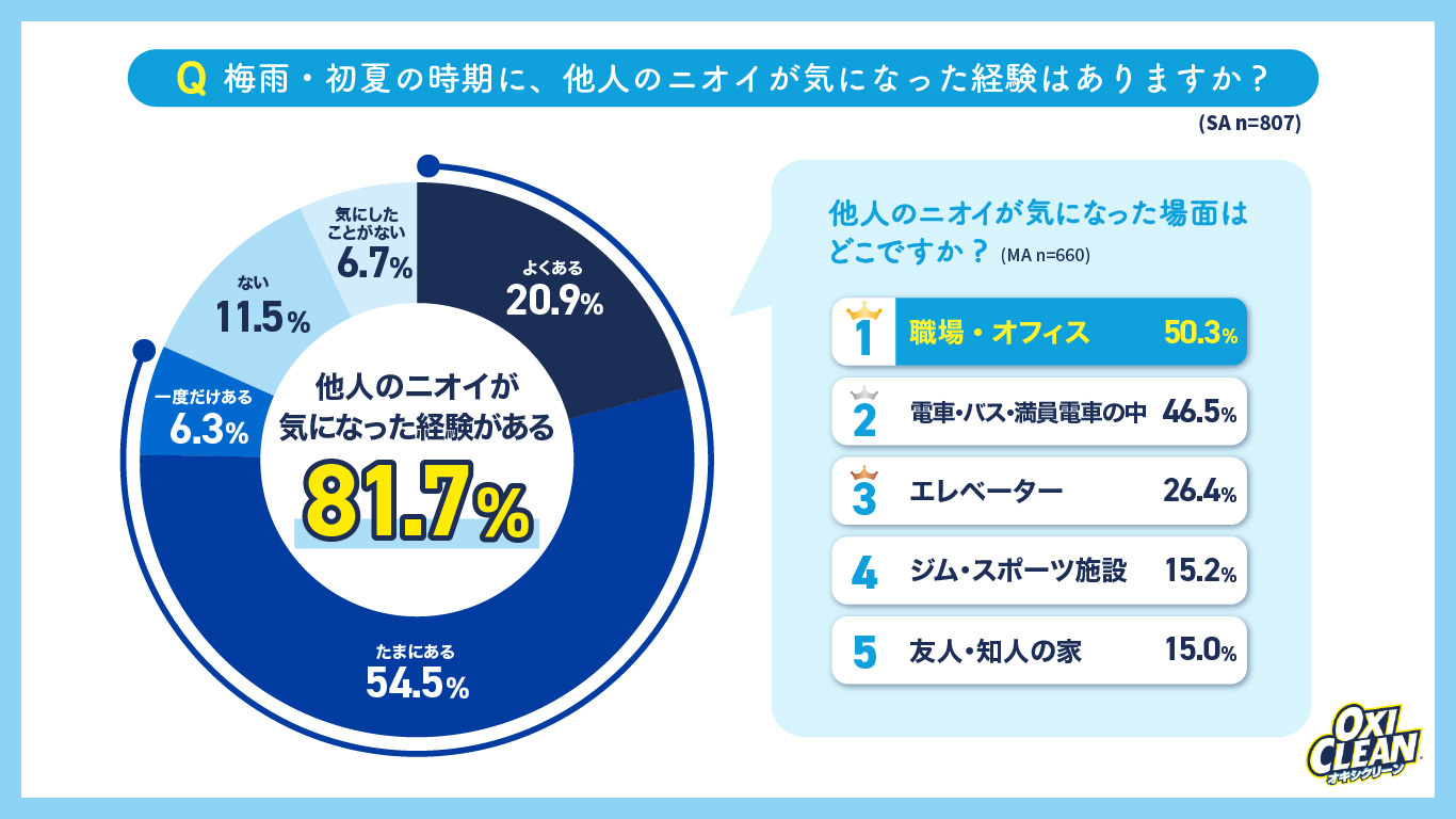 グラフ01