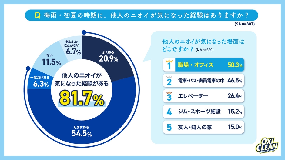 グラフ01