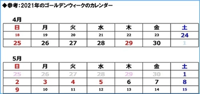 スカパー！調べ　 ゴールデンウィークに楽しみたいアニメ　 1位「名探偵コナン」2位「鬼滅の刃」、 10代では1位「呪術廻戦」