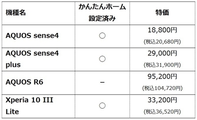 主なセールラインアップ