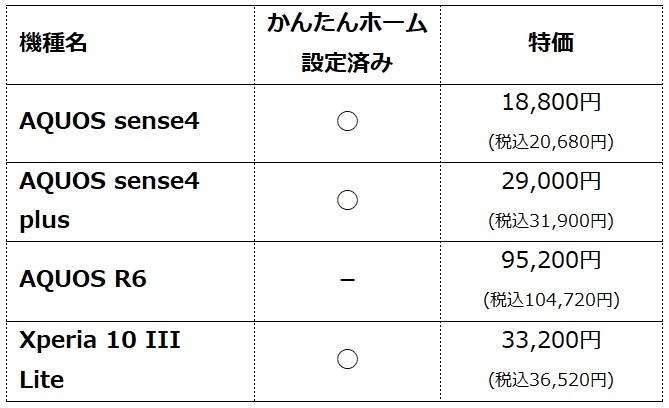 主なセールラインアップ