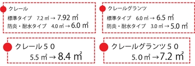 上:ループコード式制作可能面積拡大/下:電動標準タイプの制作可能面積拡大