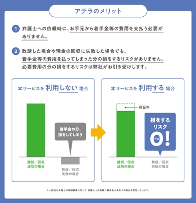 「アテラ」のメリット