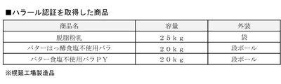 雪印メグミルク幌延工場製造品 海外向け『（業務用）脱脂粉乳、バター』にて ハラール認証取得