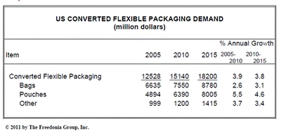 2011年、マルチモード光ファイバーコネクターが、世界における消費量の6割を占める見通し