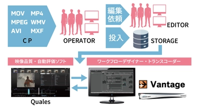 フォトロン、ファイル処理自動化システムをAbemaTVに納入　 多様な映像素材への対応と配信コンテンツの品質強化を実現
