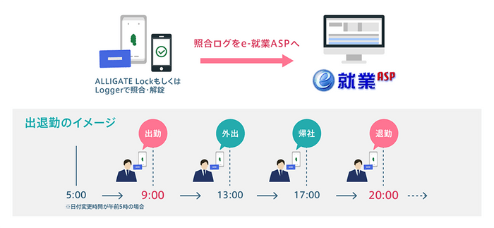 打刻イメージ