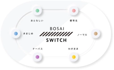 「パーソナライズド防災研究所」プロジェクトが 『パーソナリティと日頃の防災に関するアンケート』を実施 ～6つの性格タイプで異なる“防災スイッチ”が明らかに～