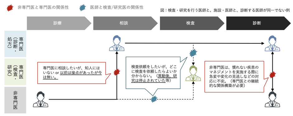 位置づけ