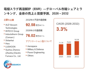 電極スラグ再溶解炉（ESR）市場規模は2026年76.02百万米ドル、成長率3.3%で拡大予測