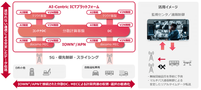 <自動運転支援プラットフォームのイメージ>