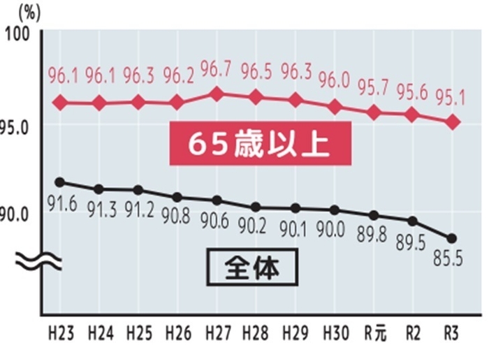 高齢者篇_参考