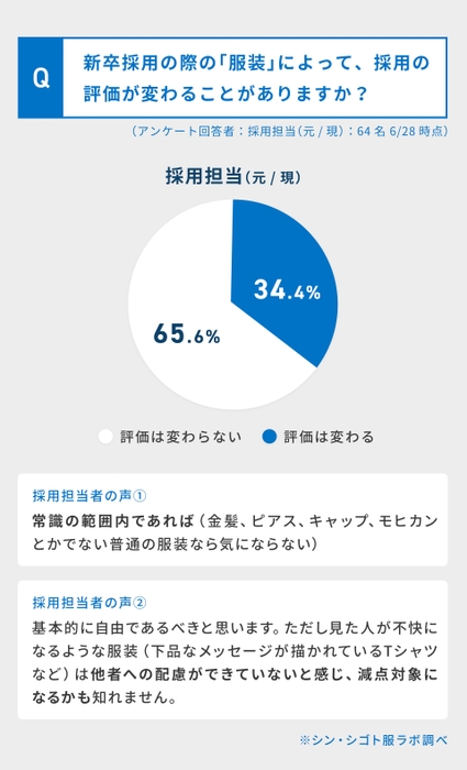 採用担当者の本音