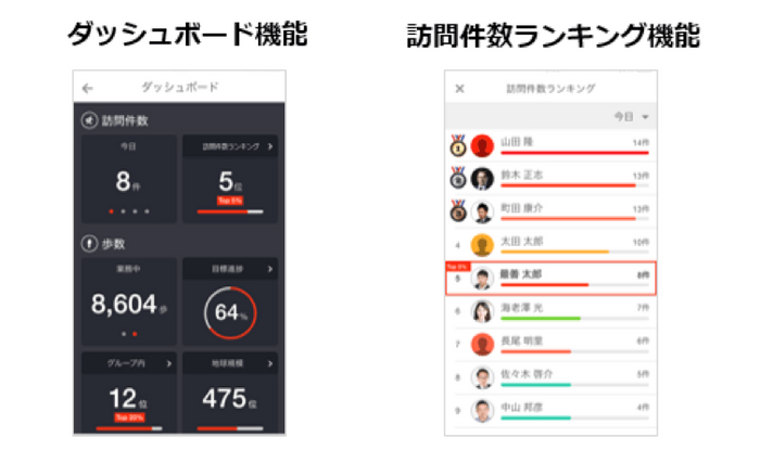 ダッシュボード機能イメージ画面