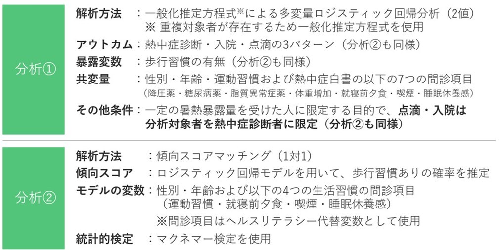 分析手法の進化