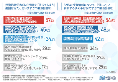 グラフ画像4
