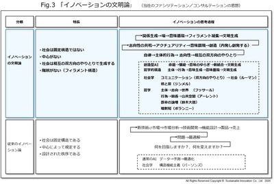 Fig_3