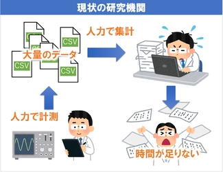 低価格で研究機関の自動化！研究者がクリエイティブな業務に 集中できる「卓上ラボオートメーション」を来年1月より提供開始