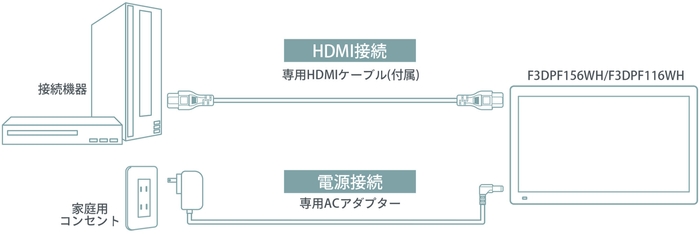 HDMI入力対応