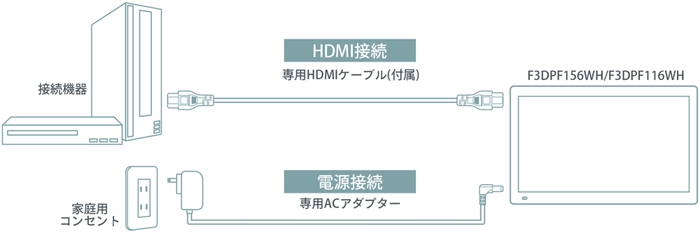 HDMI入力対応