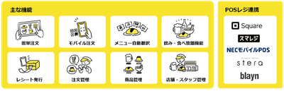 スグタブ飲食_提供内容
