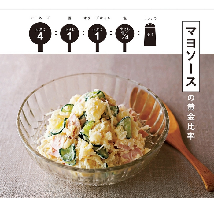 ポテトサラダ