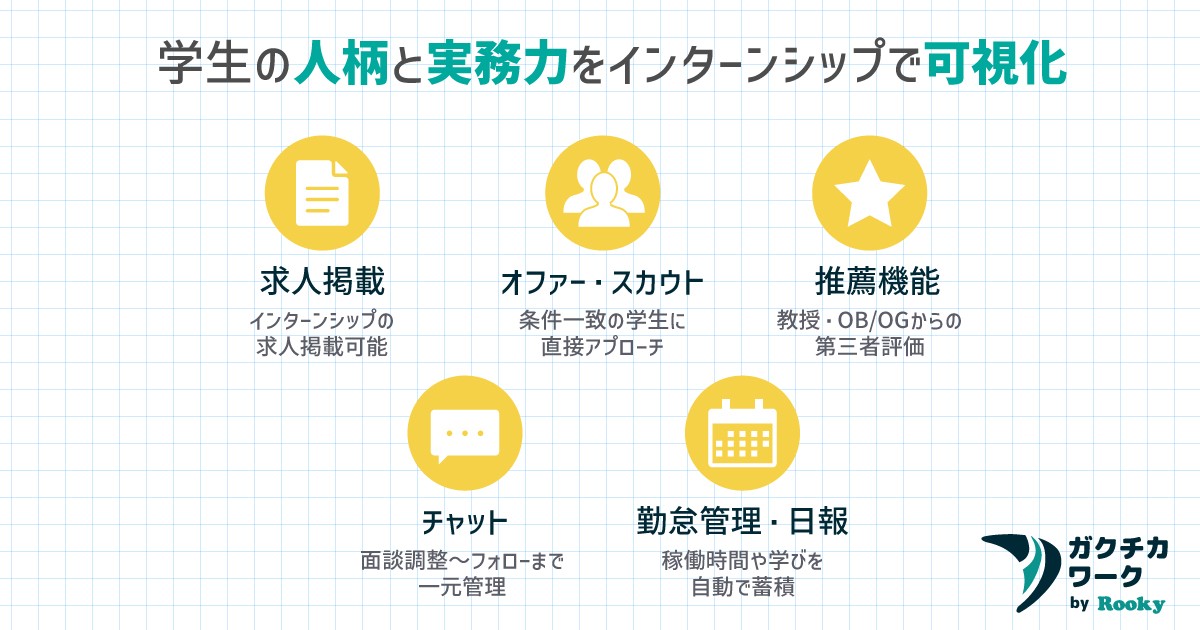 学生の人柄と実務力をインターンシップで可視化(求人掲載/オファー・スカウト/推薦/チャット/勤怠・日報)