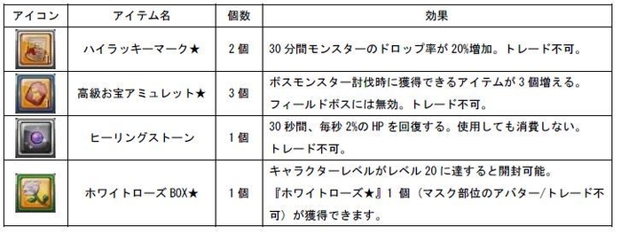 購入特典