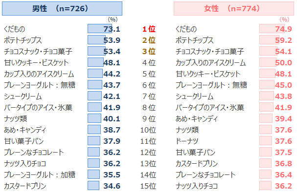 図表2-2