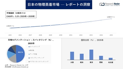 日本の物理蒸着市場