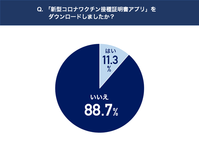 アプリのダウンロード