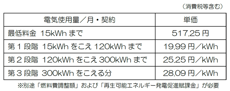 電気料金単価