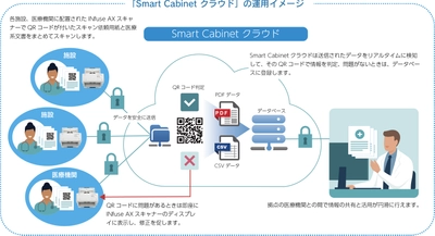 医療系文書を電子化！カルテ専用ファイリングシステム 「Smart Cabinet クラウド」に、 コダック アラリスのスキャンソリューションを採用