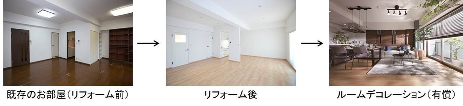 アクティブ売却パッケージの利用イメージ