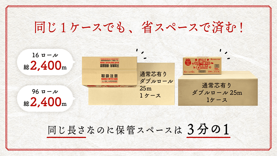 ケースサイズ感画像