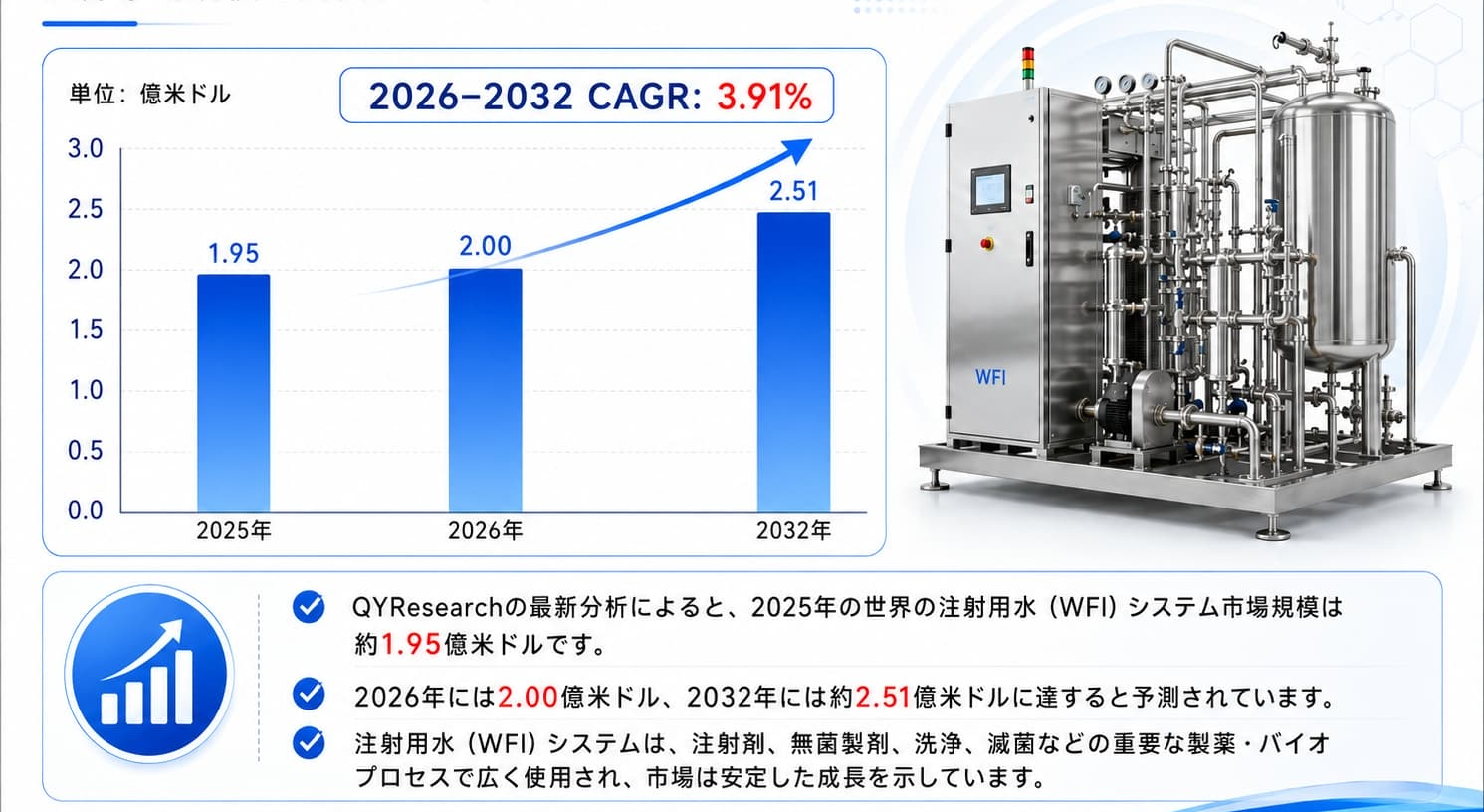 注射用水生成システムの世界市場:現状と展望、市場規模、競合分析、2026-2032年予測– 年平均成長率(CAGR)3.91%で成長
