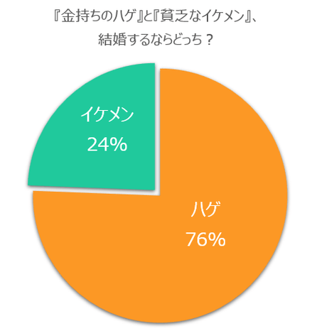 アンケート結果04
