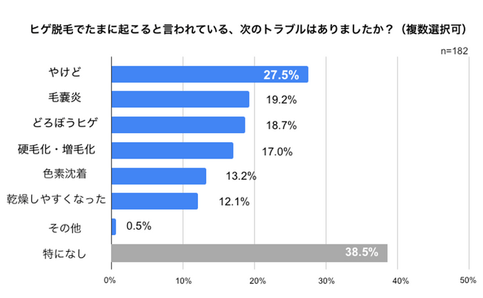 トラブル